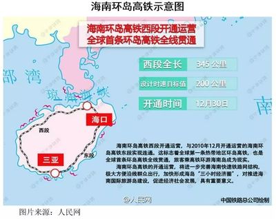 海南省“一岛四场”航空运输市场概况